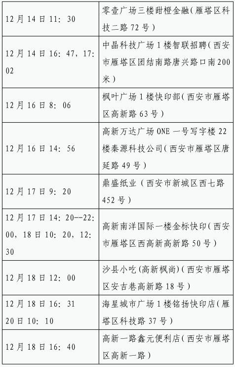 确诊|西安新增84例确诊病例详情（22日0时-23日8时）轨迹公布