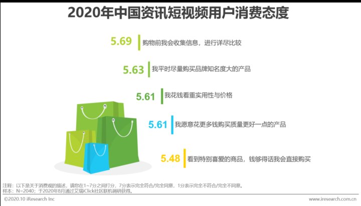 资讯短视频用户|2020年中国资讯短视频市场洞察报告