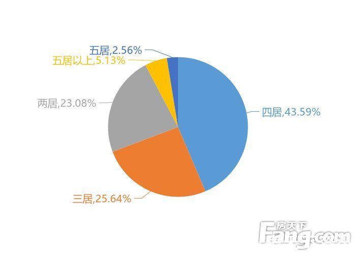 楼盘|12月清远新房用户关注度大数据报告