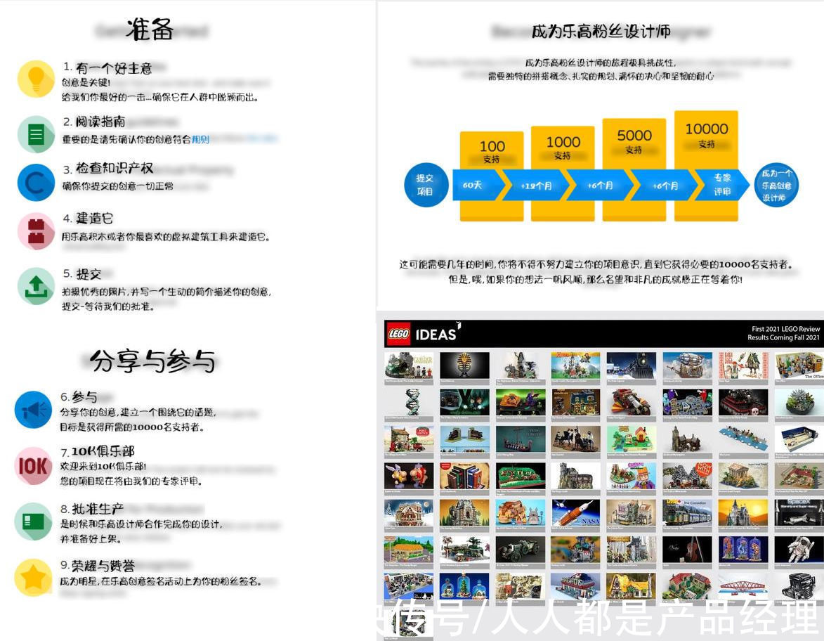 用户|折叠人群（3）——乐高「新社群」破局之道：共享共创和分形