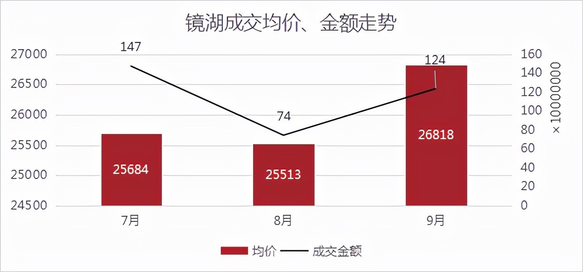 网签|绍兴楼市小回暖！更多利好信号，正在路上！丨9月房价地图