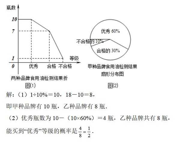 并不是所有解答题都是难题，有些大题，简直就是在送分