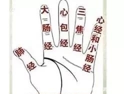 云南中医学院|长按手上1个点=2种药:速效救心丸和安眠药