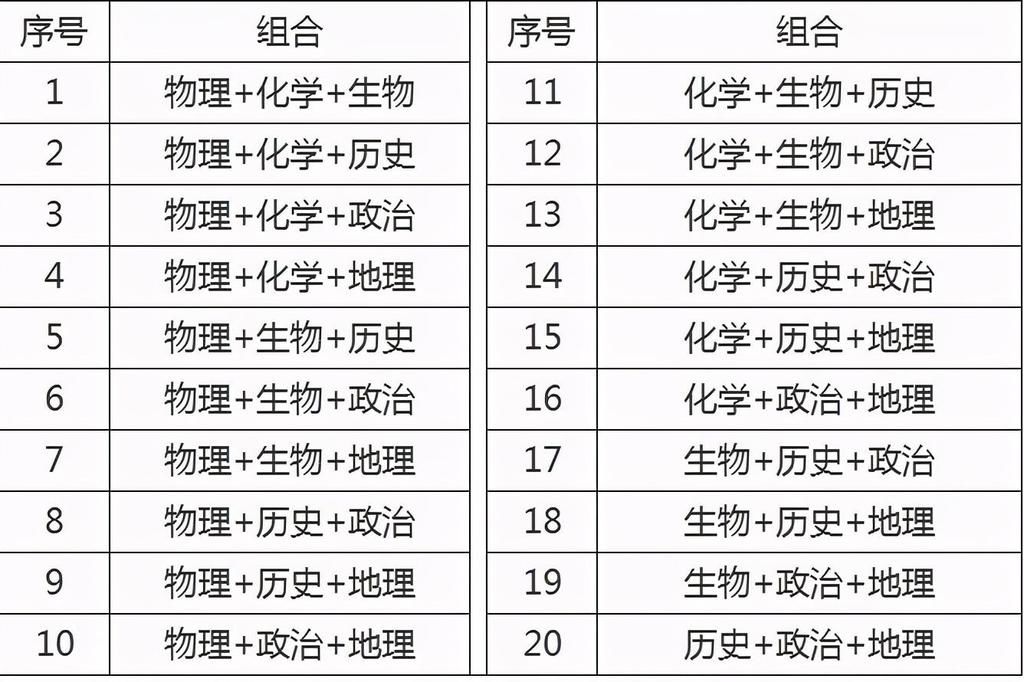 学生|新高考模式下，语数外需要考多少分？才能有机会进985