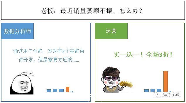 分析|我就说数据分析没用！不信你看