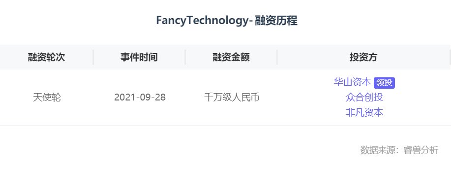 电商|融资丨跨平台电商数据智能化服务商「Fancy Technology」完成天使轮融资，华山资本领投