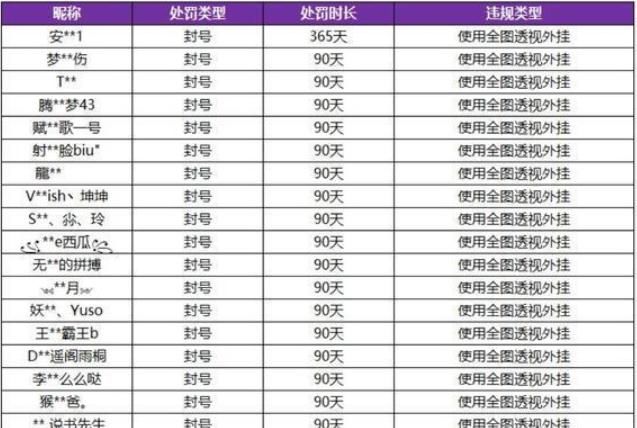 感情|王者玩家吐槽对局总是输，看了官方发出的名单后，感情遇上全是挂