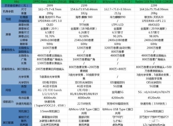 性价比|3000元手机性价比排行榜-3000以内的手机哪个性价比最高？