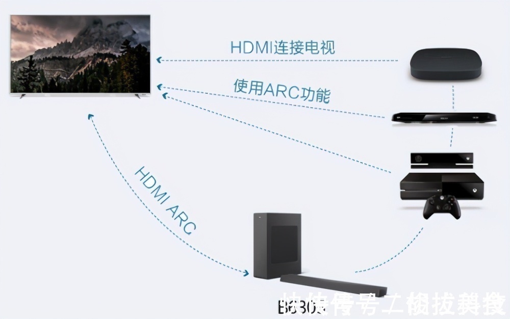 b6305|超薄电视绝佳伴侣，飞利浦杜比回音壁B6305究竟有多适合