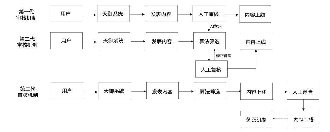 社区|从零开始做社区的破局之路