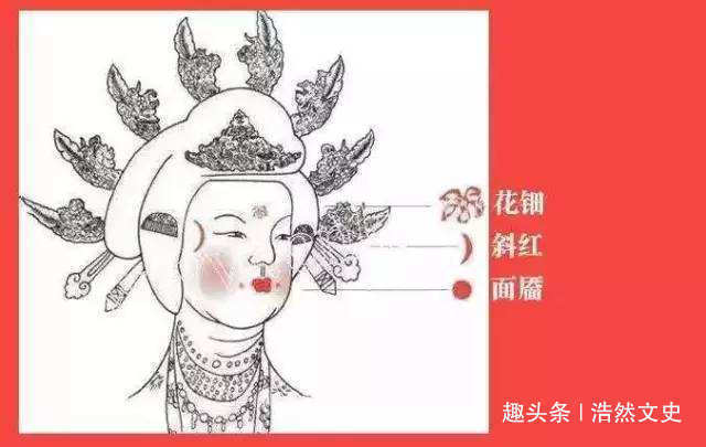面饰|千古不变的爱美之心从洁面到装饰,且看唐代女子的护肤指南