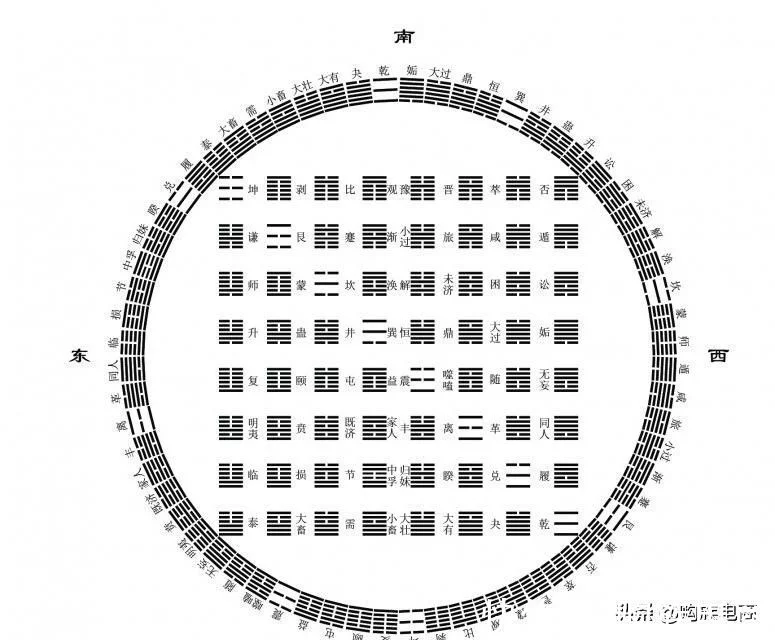 《国学销售系列之周易论经》晋卦第三十五—如何处理与上级的关系 
