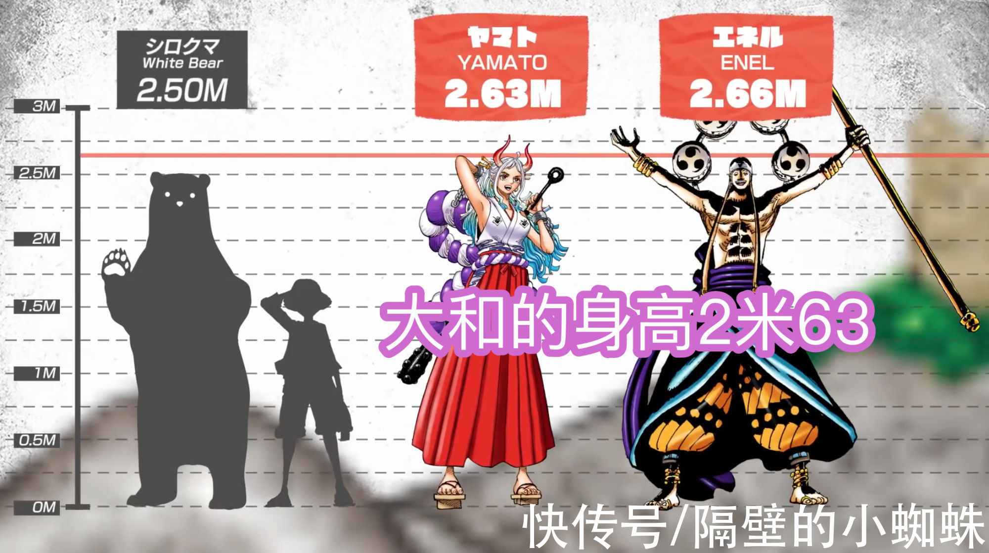 加洛特|尾田再添证据！加洛特是草帽团“第十人”的唯一人选，大和别想了