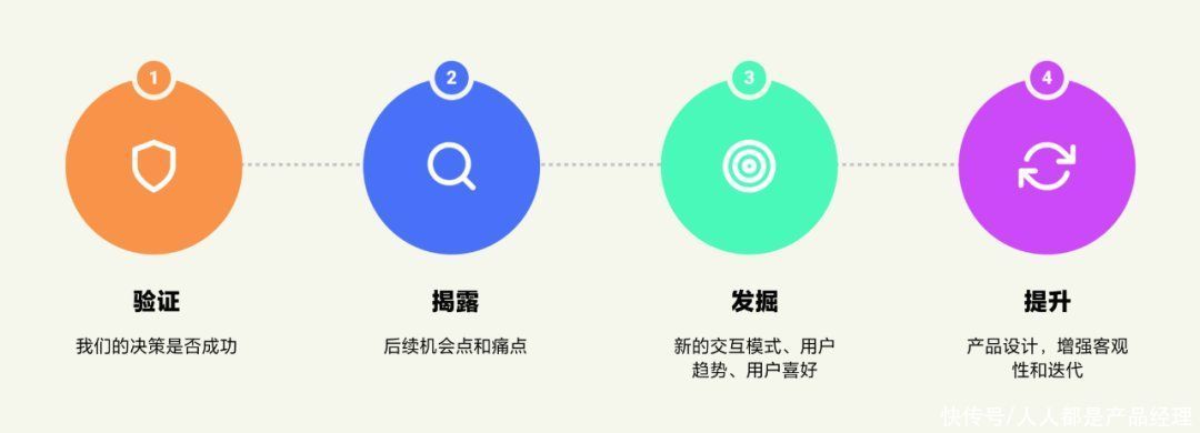 google|什么是数据驱动设计？极品干货看这里