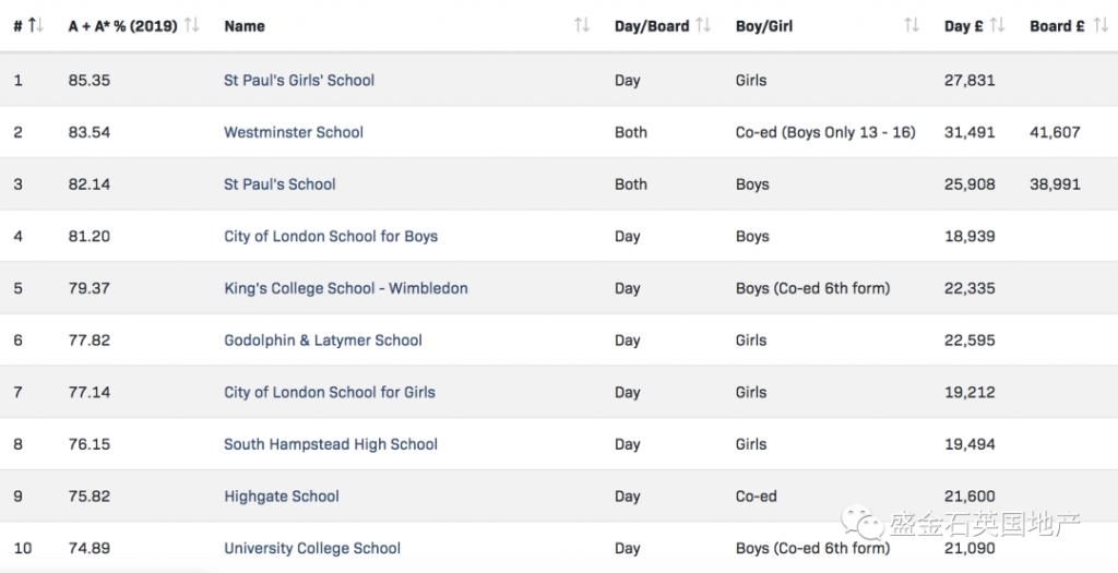 择校|英国私校排名各家放榜 陪读妈妈们的择校与选房