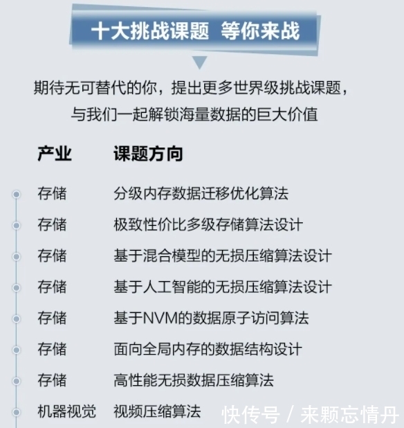 年薪|华为再招年薪201万天才少年，华中大已入选6人，任正非说养得起