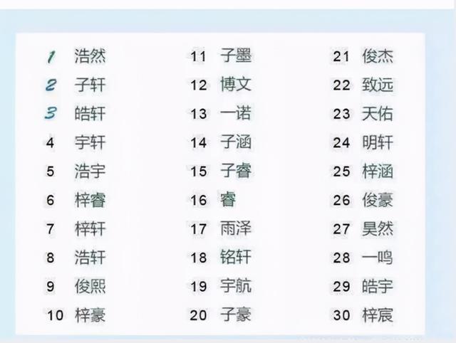 名字|“最有缘结婚证”走红,看到小两口名字,工作人员:太神奇了