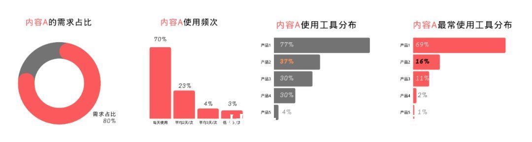 用户规模|用户规模测算：为用户增长设立目标