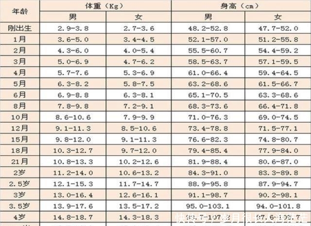 医生|刚出生的宝宝为什么要报“几斤几两”？医生不说，但是父母要知道