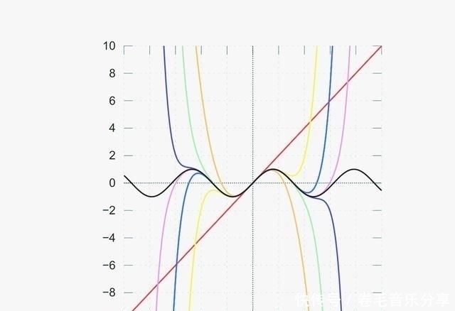 数学家的成名之作欧拉用高超的数学技巧解决了著名的巴塞尔问题