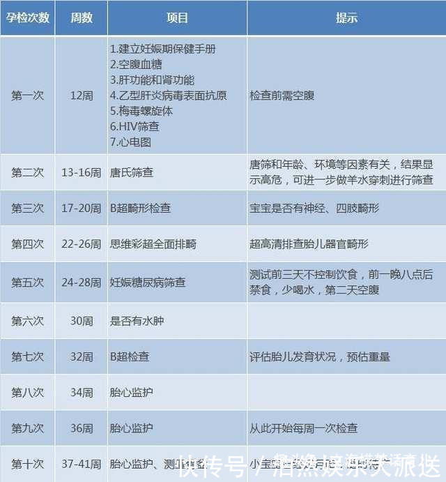 全面的孕期产检时间表是怎样的 每个孕妈妈产检时间都不同吗 全网搜