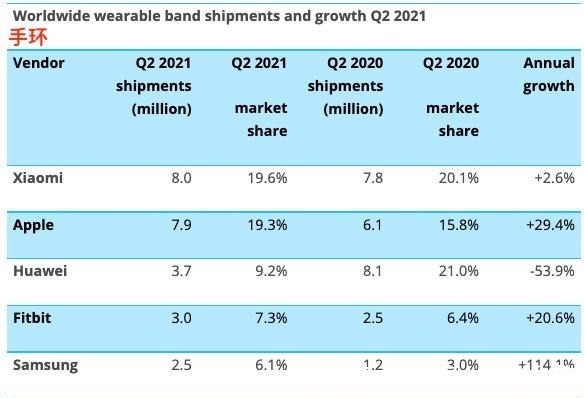 排名|智能手表手环买哪个这份排名给你答案，买小米、苹果绝不会错