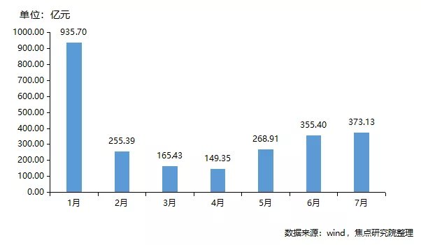 产品|楼市调控倒逼中票发行大跌,开发商“求钱若渴”融资寻找新突破口