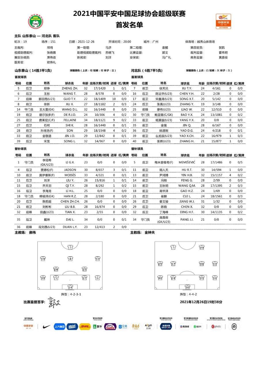 奪冠|突發(fā)！河北隊(duì)臨場(chǎng)換首發(fā)，山東泰山奪冠希望增加