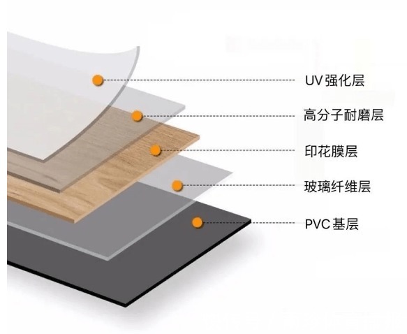 地暖|别再跟风通铺瓷砖了,换这种新材料更好看,耐磨环保也适合地暖!