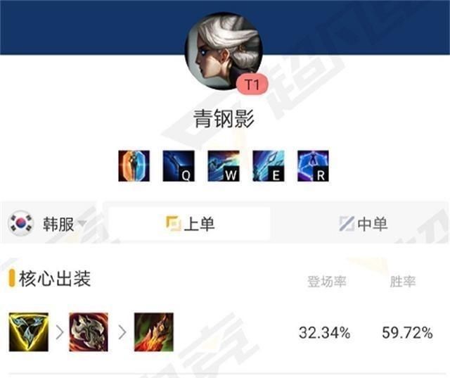 伤害|新版本装备不会出？T1级别上单阵容最无脑出装，成型几乎没有对手