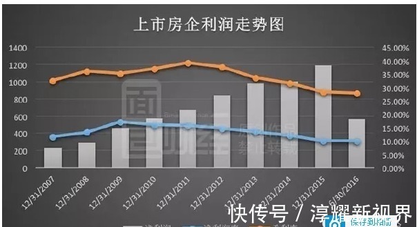 开发商|买一套房子动不动就一两百万，实际100平的房子造价是多少呢