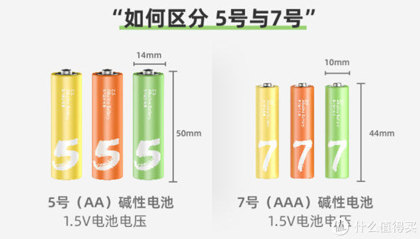 7号干电池容量