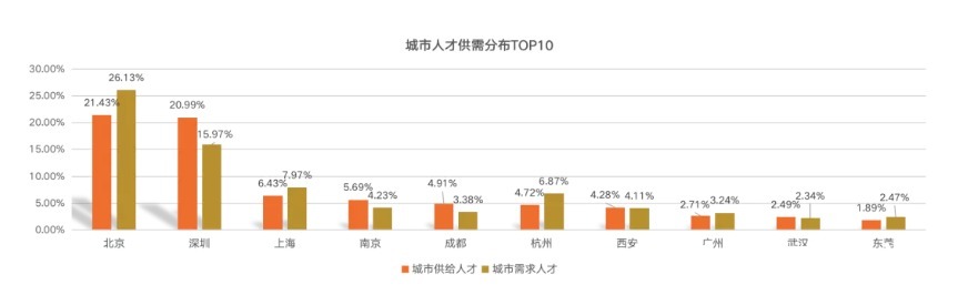 行业|安全419业界：网络安全人才平均年薪37.33万元 人才缺口达150万