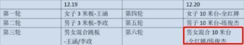 王涵|全红婵亮相!新华社关注,在户外跳也没水花,搭档出炉,压轴出场