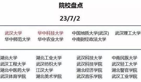 优秀的人|为什么一定要去大城市上大学？不去后悔四年！附国内高校聚集的10大城市