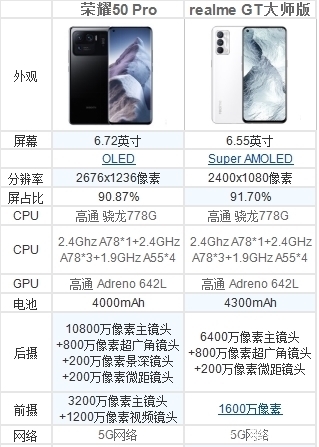 小米11|多款手机同时发布，麒麟9000、高通骁龙888芯片，谁更强？