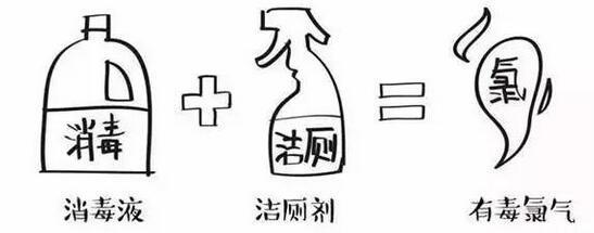 洁厕灵|酒精和消毒液哪个杀菌更强，84消毒液如何正确使用才会有效？