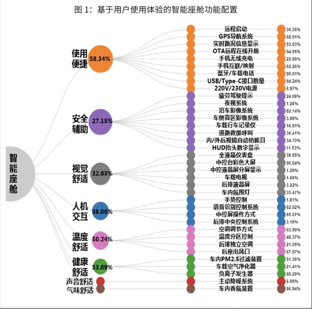 车厂|车厂们的“智能座舱”都内卷到这种程度了