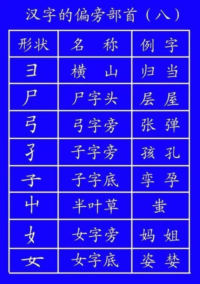 田字格里!田字格里写字,这是最标准的格式!家长一定要纠正孩子
