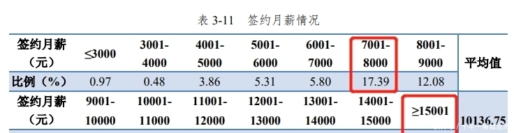 高薪|中国互联网三巨头和“华为”最偏爱的大学，毕业就是高薪！羡慕！