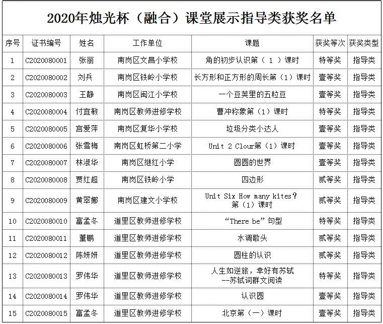 哈市多名教师入选“烛光杯”奖！