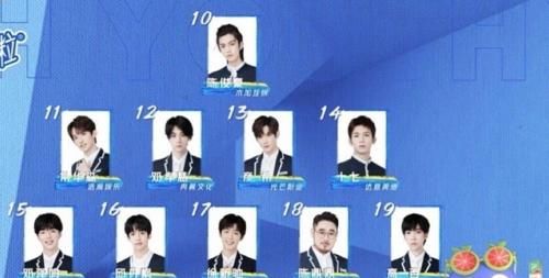 《青你3》助力榜排名,尤克里里第九,唐九洲第三,李俊濠断层第一!