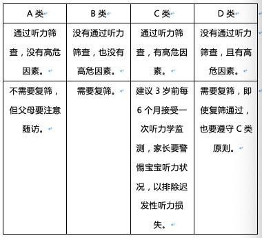 焦粤龙|刚出生的宝宝听力筛查不过关，听力一定有问题吗？