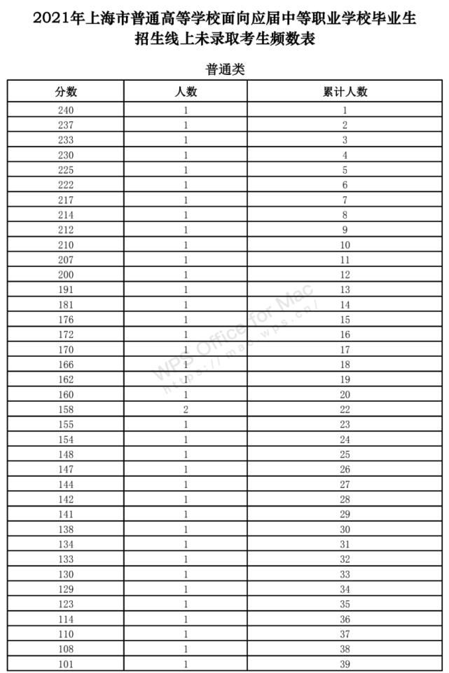 高考录取|2021三校生高考录取结果12点起可查询！5月31日填报征求志愿