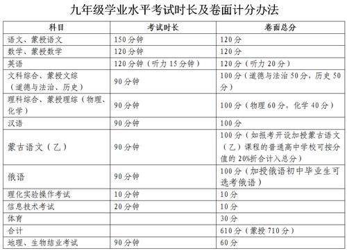 包头市2021年初中学业水平考试（中考）时间科目、特长生、体质测试、艺术考察方案确定