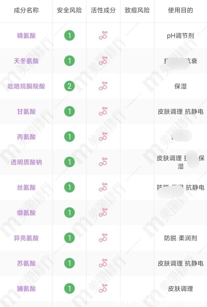 洁面|“烂脸”洗面奶终于出事了!日本已经禁用,自查有你在用的吗