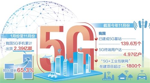 华为|5G成经济增长新引擎