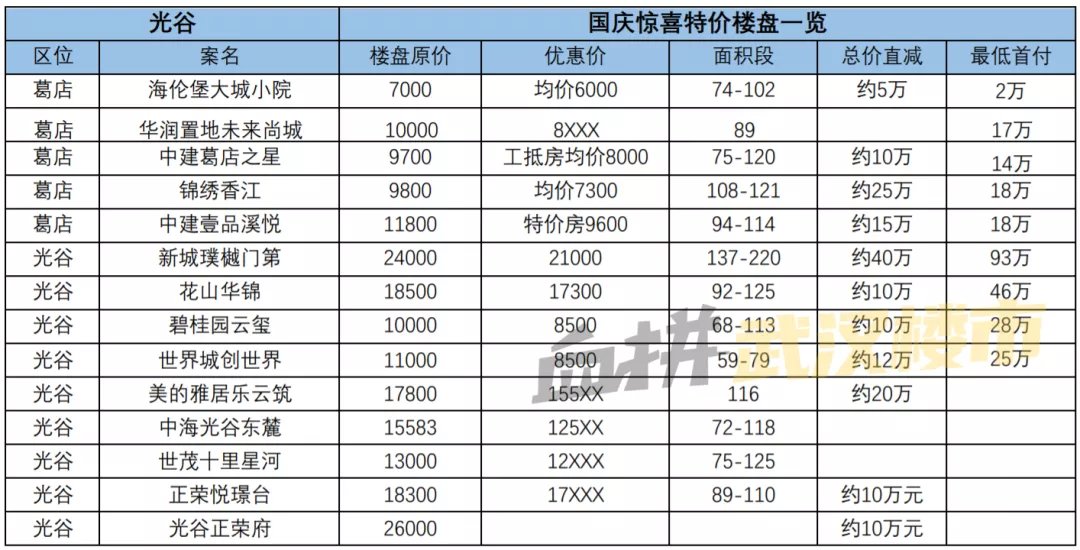 东湖高新|武汉库存新房可再卖16个月!2021新房销售破20万真的牛吗