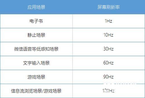 屏幕|小米12Pro评测：全能旗舰 全面升级