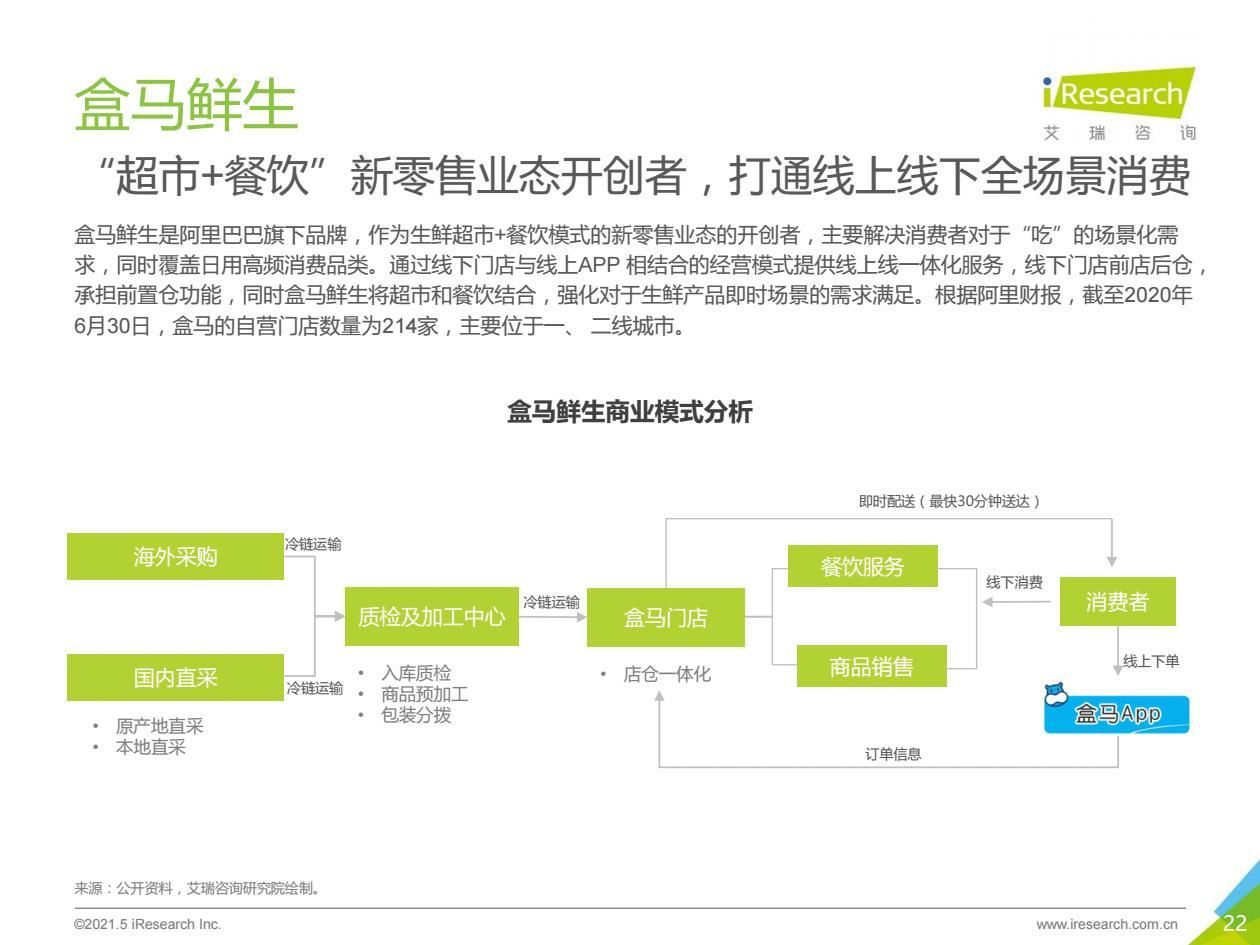 报告|2021年中国生鲜电商行业研究报告